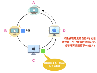 計(jì)算機(jī)網(wǎng)絡(luò)的數(shù)據(jù)鏈路層與計(jì)算機(jī)數(shù)據(jù)服務(wù)