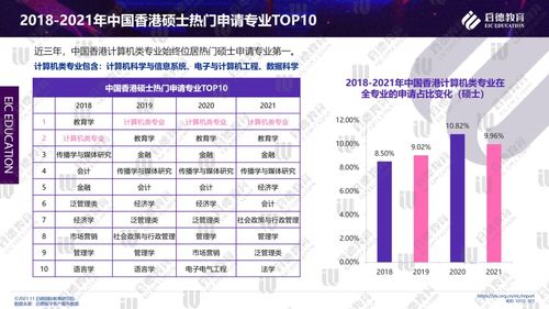 2021啟德研究生留學(xué)十大專業(yè)報告 計算機(jī)專業(yè)——寬口徑就業(yè)，應(yīng)用范圍廣闊，成為理工科留學(xué)首選
