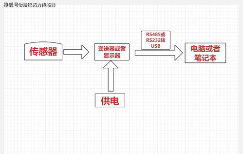 稱重傳感器直接連接電腦筆記本進(jìn)行數(shù)據(jù)采集與表格導(dǎo)出全指南