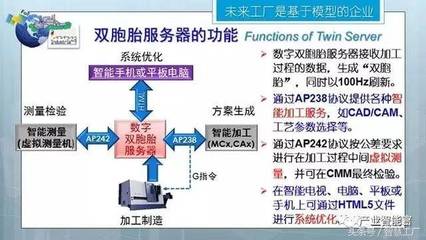未來(lái)工廠 三論智能制造與計(jì)算機(jī)數(shù)據(jù)服務(wù)的深層變革