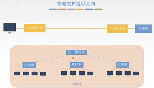 計(jì)算機(jī)網(wǎng)絡(luò)中的數(shù)據(jù)鏈路層與數(shù)據(jù)服務(wù)架構(gòu)研究
