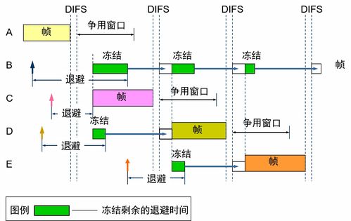 計算機網(wǎng)絡 3 局域網(wǎng)數(shù)據(jù)鏈路層原理與技術